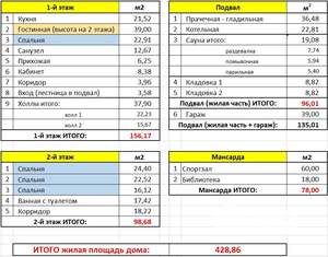 Коттедж 429м&sup2;, 3-этажный, участок 18 сот.  